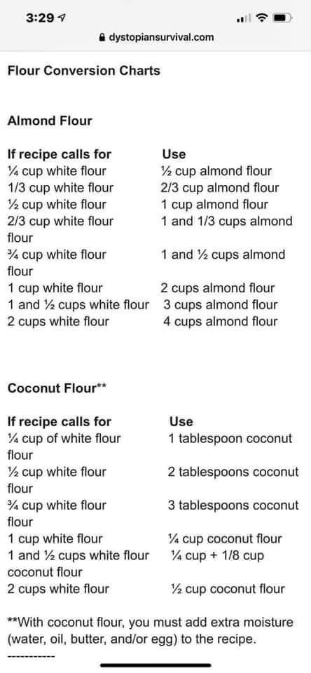 Almond Flour Substitute Chart, Flour Substitution Chart, Gluten Free Sourdough Bread Recipe, Almond Flour Substitute, Baking Conversion Chart, Baking Chart, Gluten Free Sourdough Bread, Keto Flour, Measuring Flour