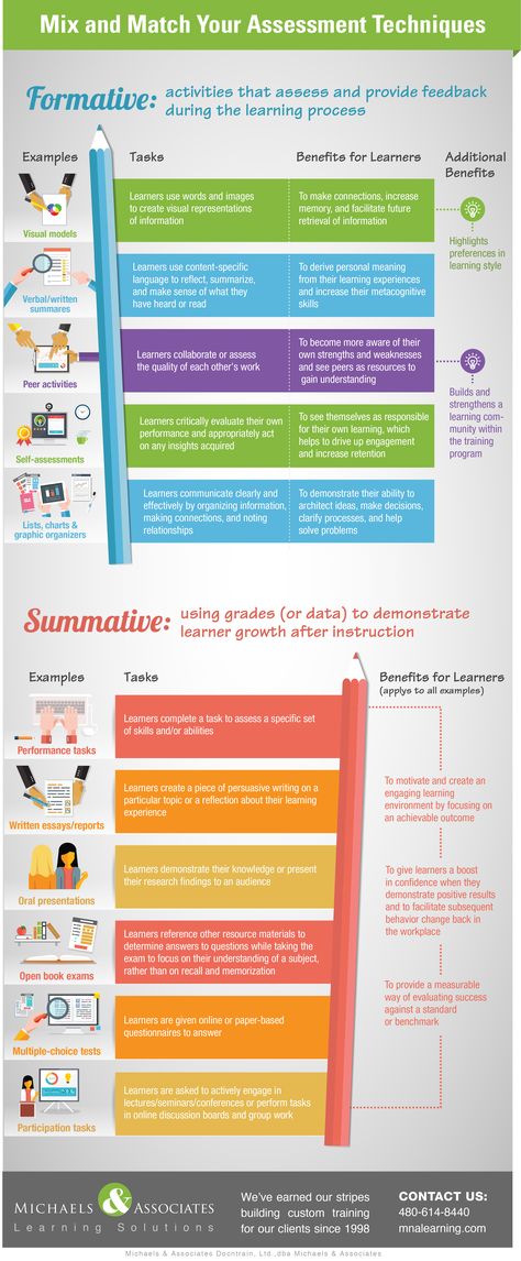 Mix and Match Your Assessment Techniques to Boost Performance Infographic - http://elearninginfographics.com/mix-match-assessment-techniques-boost-performance-infographic/ Tutor Tips, College Lecture, Formative And Summative Assessment, Classroom Assessment, Remote Teaching, Assessment For Learning, Assessment Strategies, Classroom Songs, Blooms Taxonomy