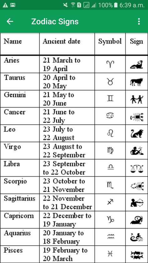 Zodiac Sign According To Month, Zodiac Signs According To Birth Dates, September Sign Zodiac, Zodiac Names Birth Month, Horoscope Date, Zodiac Signs With Months, Zodiac Sign Months, June Zodiac Sign, Birth Month Symbols