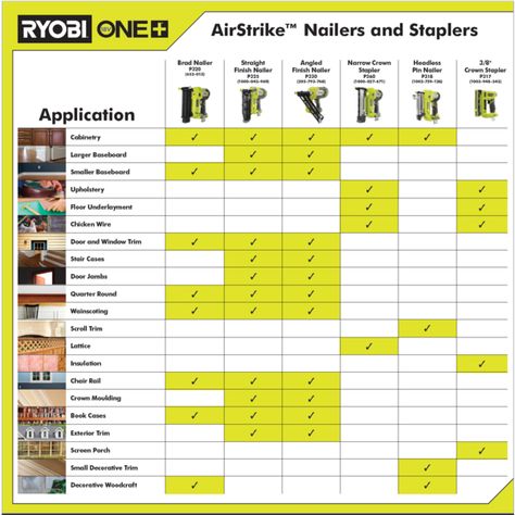 Brad Nailer Projects Diy, Basement Workshop, Ryobi Tools, Straight Angle, Woodworking Shop Plans, Brad Nailer, Door Jamb, Farmhouse Frames, Life Tools