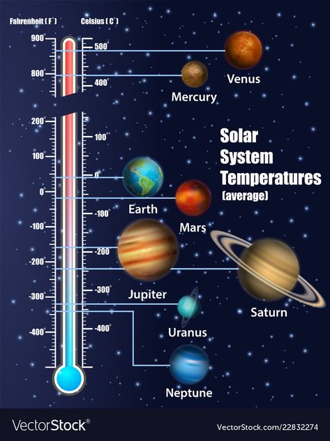 Solar System Diagram, Solar System Facts, Organization Xiii, Infographic Presentation, Astronomy Facts, Astronomy Science, Space Facts, Solar System Planets, Earth And Space Science