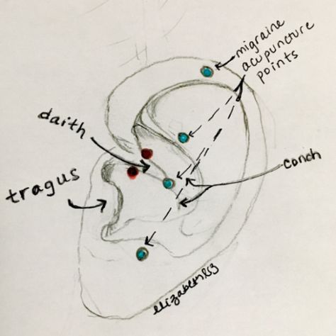 Daith piercing sketch with labeled acupuncture points Migraine Ear Piercing, Migraine Piercing Earrings, Migraine Piercing Daith, Piercing Acupuncture, Daith Piercing For Migraines, Acupuncture Migraine, Migraine Pressure Points, Piercing Tips, Daith Piercing Migraine