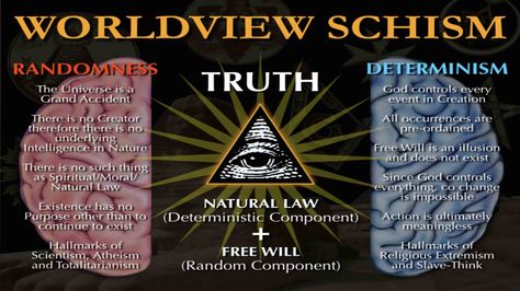 Worldview Schism De-Mystifying The Occult - Mark Passio Mark Passio, Art Theory, Ancient Knowledge, Parts Of Speech, Grammar, Philosophy, Meant To Be, Spirituality, The Creator