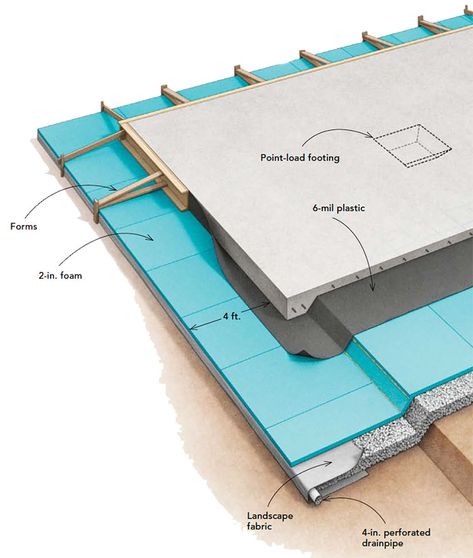 Slab Foundation for Cold Climates - Fine Homebuilding Icf Foundation Detail, Garage Breezeway, Diy Concrete Slab, House Technology, Garage Construction, Metal Building Designs, Fine Homebuilding, Framing Construction, Building A Garage