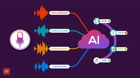 Image Recognition, Machine Learning Projects, Predictive Text, Natural Language Processing, Learning Framework, Speech Recognition, Voice Recognition, Forms Of Communication, Predictive Analytics