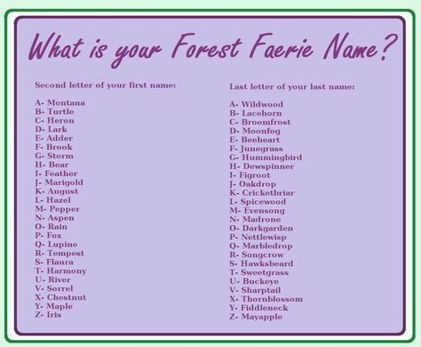 Fae Last Names, Forest Faerie, First And Last Names, Creating A Character, Become A Writer, Oc Stuff, Unusual Baby Names, Name Board, Name Boards