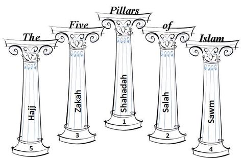 The Five Pillars of Islam Islam Learning, Pillars Of Character, Zuhr Prayer, Five Pillars Of Islam, Islamic Activities, Salat Prayer, Character Worksheets, Quran With English Translation, Hijri Calendar