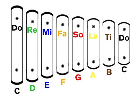 http://www.letsplaykidsmusic.com/learn/fun-music-theory-do-re-mi/ Game For Preschoolers, Lets Play Music, Music Activities For Kids, Kindergarten Music, Elementary Music Class, Music Lessons For Kids, Boomwhackers, Solfege, Do Re Mi