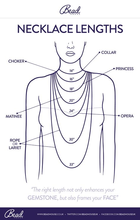 Necklace Lengths Type Of Neck, Chakra Guide, Wire Necklace, Jewelry Essentials, Neck Chain, Beading Wire, Choker Collar, Beaded Material, Beading Tutorials