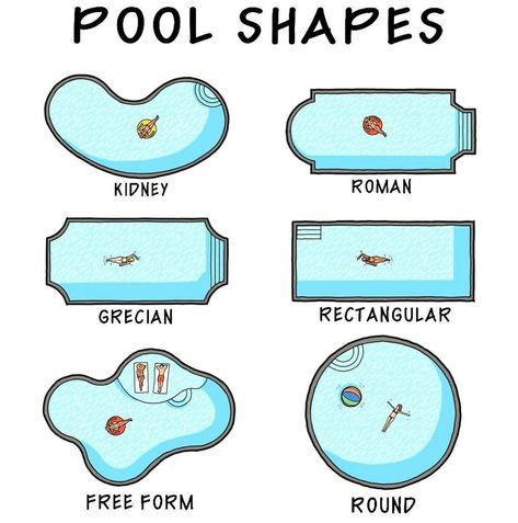 Swimming Pool Shapes Ideas, Pool Shapes Layout, Swimming Pool Shapes, Swimming Pool Dimensions, Pool Design Plans, Swimming Pool Plan, Kidney Shaped Pool, Freeform Pools, Room Organization Bedroom