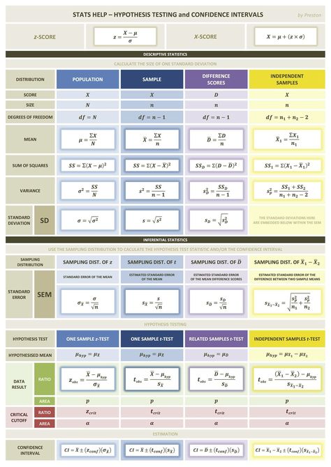 Academic Conversations, Teaching Psychology, Psychology Resources, Google Scholar, Standard Deviation, Research Question, Educational Leadership, Data Scientist, Writing Process