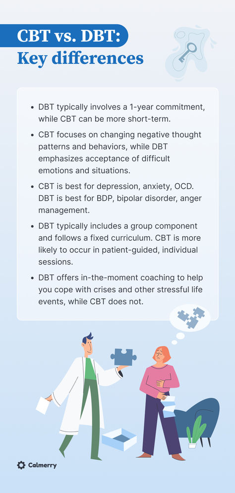 DBT involves a 1-year commitment, while CBT can be more short-term.
CBT focuses on changing negative thought patterns and behaviors, while DBT emphasizes acceptance of difficult emotions and situations.
CBT is best for depression, anxiety, OCD. DBT is best for BDP, bipolar disorder, anger management.
DBT includes a group component and follows a fixed curriculum. CBT occures in individual sessions.
DBT offers in-the-moment coaching to help you cope with crises life events, while CBT does not. Therapist Interventions, Dbt Activities, Cbt Therapy Worksheets, Therapy Homework, Therapy Notes, Dbt Therapy, Cbt Therapy, The Therapist, Mental Healing