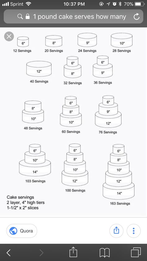 Tier Cake Serving Chart, Two Tier Cake Sizes, Small Three Tier Cake, 8 And 10 Inch Tier Cake, Cake Tier Sizes, Two Tire Cake Design, 2 Teir Birthday Cake Ideas, Small Two Tier Cake, Three Tier Cake Birthday