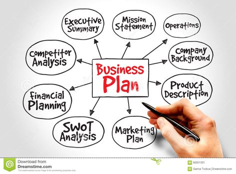 Customer Service Strategy, Business Plan Outline, Massage Therapy Business, Marketing Analysis, Writing A Business Plan, Competitive Analysis, Competitor Analysis, Sales Strategy, Business Plan Template