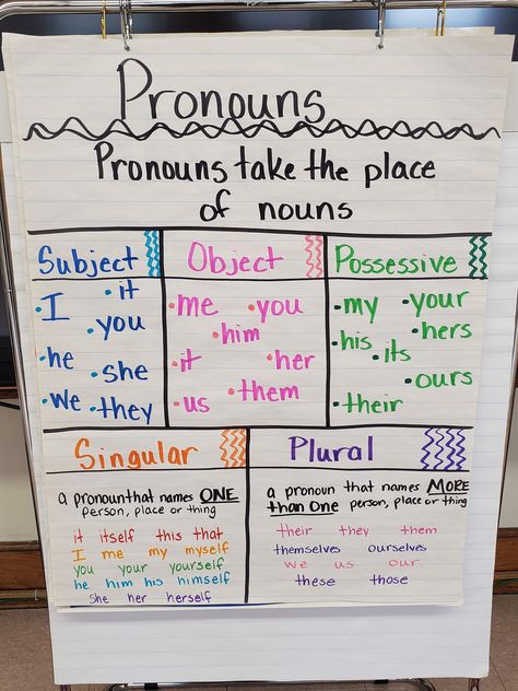 Anchor Chart made for you! When you place your order, I'll be making the poster and sending it your way!