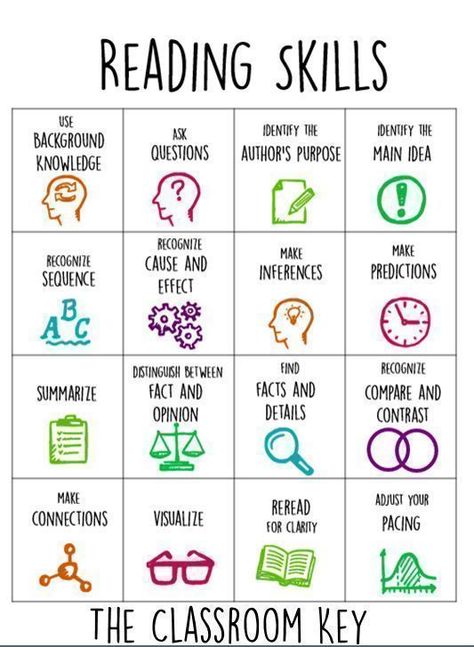 reading strategies Reading Comprehension Strategies, Reading Specialist, 4th Grade Reading, Comprehension Strategies, Reading Instruction, Teaching Literacy, Elementary Reading, Reading Intervention, Reading Workshop