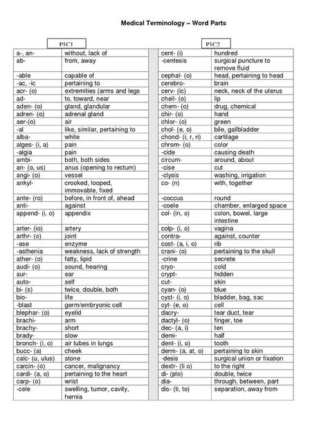 Medical Terminology Word Parts Medical Terminology Cheat Sheet, Medical Terminology Flash Cards, Medical Coding And Billing, Medical Terminology Study, Medical Assistant Student, Medical Words, Nursing Mnemonics, Medical Coder, Nursing Student Tips