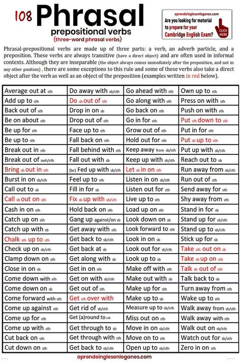 Homonyms List, Direct Object, English Prepositions, Phrasal Verb, English Phrases Sentences, Verbs List, Prepositional Phrases, English Transition Words, English Phrases Idioms