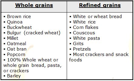 Refined Grains List, Whole Grains List, Clean Eating Results, What Is Clean Eating, Grains List, Clean Eating Plan, Fresh Fruit Smoothies, Cracked Wheat, Complex Carbs