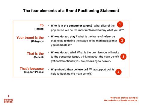 Elements of Brand Positioning Statement Positioning Statement, Brand Positioning Statement, Brand Positioning Strategy, Saas Marketing, Personal Statement Examples, Personal Mission Statement, Brand Positioning, Business Accounting, Business Basics