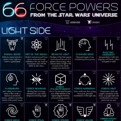 66 Force Powers from the Star Wars Universe| PlaygroundEquipment.com Star Wars Force Abilities, Jedi Force Powers, Force Powers Star Wars, Star Wars Force Powers, Dnd Star Wars Characters, Force Abilities Star Wars, Star Wars Oc Template, Sith Powers, Second Sister Star Wars