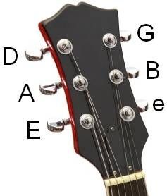 Basic Chords Guitar, Tuning Guitar, Guitar Basics, Vinyl Keychain, Learn Guitar Chords, Basic Guitar Lessons, Guitar Lessons Songs, Music Theory Guitar, Acoustic Guitar Lessons