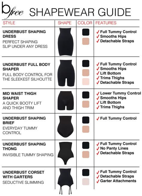 Flat Stomach Shapewear, Dress With Shapewear, Benefits Of Shapewear, Girdles Shapewear Shape Wear, Best Body Shapers For Women, Body Shapewear Before And After, Sew Shapewear, Shapewear Content, Diy Shapewear