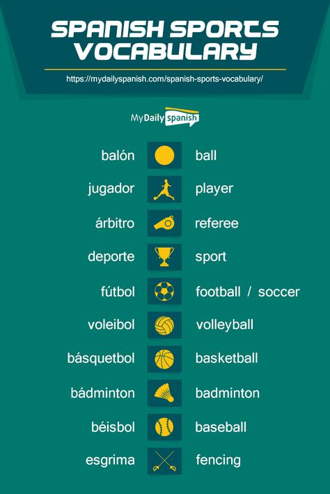 Spanish Sports Vocabulary, Spanish Vocabulary List, Spanish Vocab, Spanish Notes, Spanish Words For Beginners, Spanish For Beginners, Learn To Speak Spanish, Learn Spanish Online, Spanish Basics