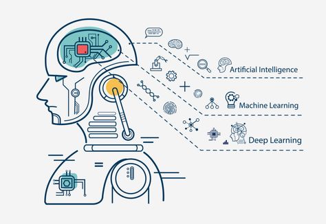 Top 5 Machine Learning Projects for Beginners Machine Learning Projects, Machine Learning Deep Learning, Education Icon, Learning Projects, Predictive Analytics, Learning Courses, Face Recognition, E Learning, Deep Learning