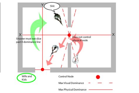 Close Quarters Combat, Military Tactics, Tactical Training, Combat Training, Survival Techniques, Modern Warfare, Survival Skills, Self Defense, Home Security