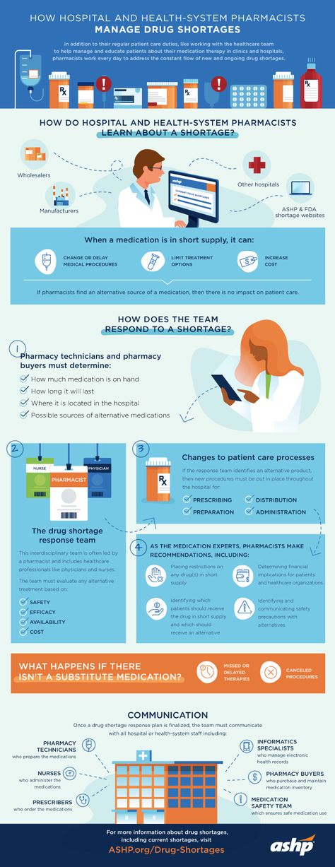 How Hospital and Health-System Pharmacists Manage Drug Shortages Pharmacy Infographic, Hospital Pharmacist, Role Of Pharmacist, Pharmacy Week, Care Symbol, Heath Care, Choice Board, Pharmacy Technician, Nuclear Energy