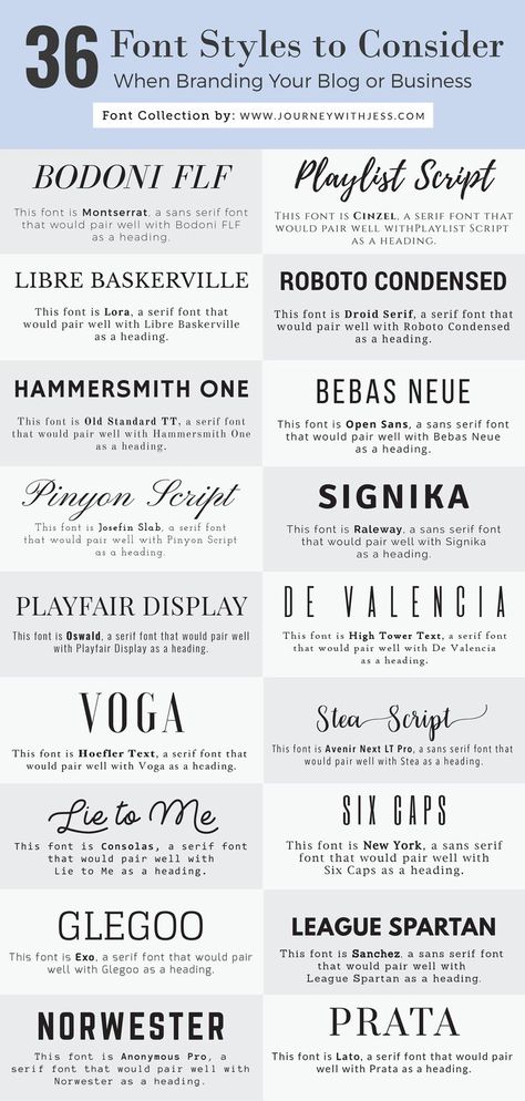 36 Font Styles to Consider When Branding Your Business or Blog Font Style Combination, Text Fonts Style, Lato Font, Google Font Pairings, Numbers Tattoo, 10 Tattoo, Different Font Styles, Website Fonts, Business Fonts