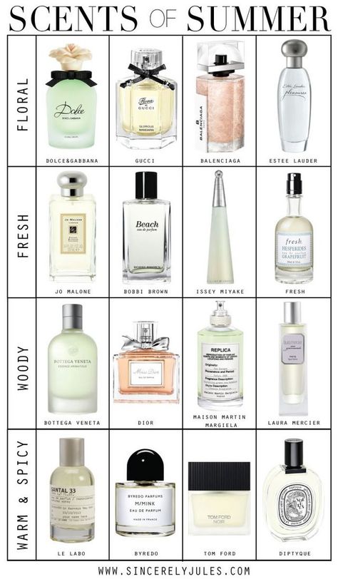 Scents of Summer | Sincerely Jules | Bloglovin’ Fragrance Lab, Summer Perfume, Pampering Routine, Fragrances Perfume Woman, Perfume Collection Fragrance, Summer Fragrance, Baking Soda Shampoo, Sincerely Jules, Perfume Scents