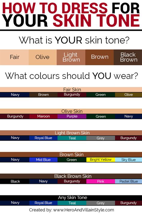 Knowing how to dress for your skin tone is a useful tool when it comes to style. It ensures that you aren't wearing colours that have a ghastly contrast with your skin tone, which would jeopardise your style. This chart and accompanying post will help you find out how to dress for your skin tone, and outlines a simple method for determining what colours would look best on you. Skin Tone Clothing, Skin Tone Chart, Dusky Skin, How To Have Style, Light Brown Skin, Olive Skin Tone, Colors For Dark Skin, Dark Skin Men, Color Combinations For Clothes