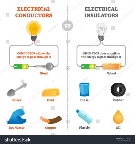 Conductors And Insulators, Finance Education, Kpop Art, Biology Lessons, Study Board, Science Signs, Travel Brochure, Energy Flow, Color Palette Generator