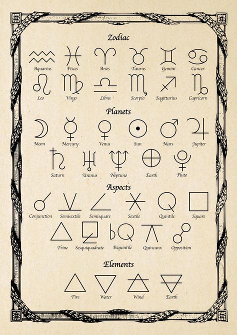 Astrology Glyphs, Zodiac Glyphs, Pieces Symbol, Astrology Symbols, Esoteric Symbols Occult, Taurus And Aquarius, Aries And Gemini, Alphabet Code, Ancient Writing