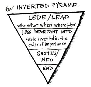 Journalism inverted pyramid Journalism Major, Inverted Pyramid, Being Used Quotes, Quotation Marks, Writing Life, Content Marketing Strategy, Writing Advice, Writing Process, Inbound Marketing