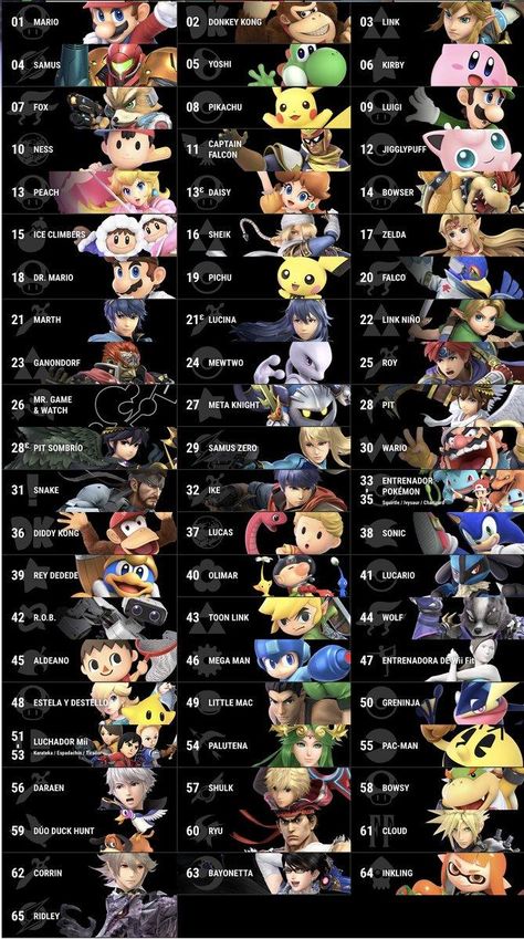 Roster so far Super Mario Smash Bros, Smash Bros Party, Super Smash Bros Party, Mario Smash, Pichu Pokemon, Smash Bros Characters, Super Smash Bros Characters, Super Smash Bros Melee, Super Smash Ultimate