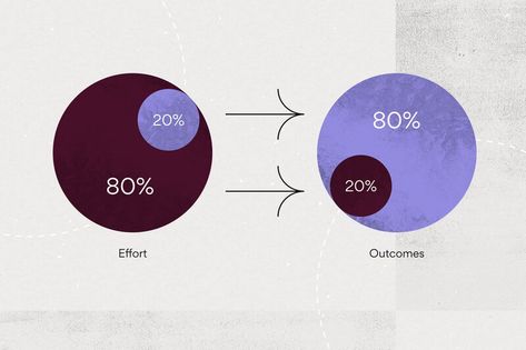 Also known as the 80/20 rule, this time management strategy can help you identify which tasks to prioritize so you can make the most impact. Economic Principles, Editorial Calendar Template, Time Management Worksheet, 5 Whys, 80 20 Principle, Pareto Principle, Event Planning Template, Problem Solving Strategies, Meeting Agenda Template