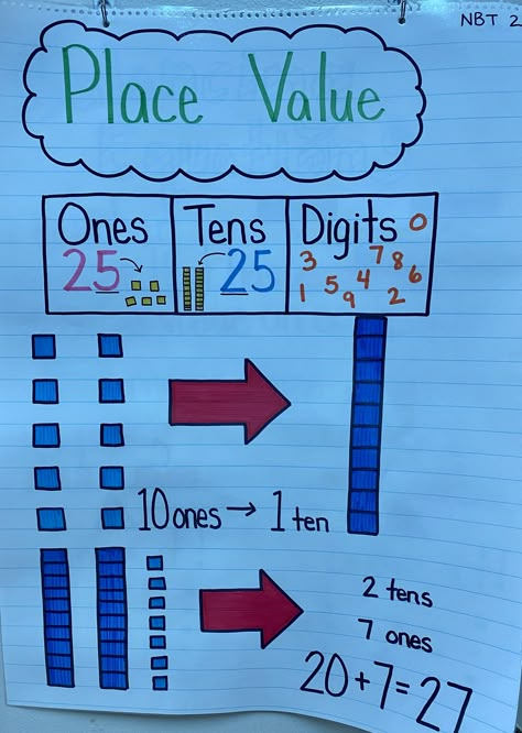 1st Grade Anchor Charts, Verbs Anchor Chart, Anchor Charts First Grade, Centers Kindergarten, Sports Theme Classroom, Kindergarten Anchor Charts, Classroom Charts, Cardinal Directions, Math Charts