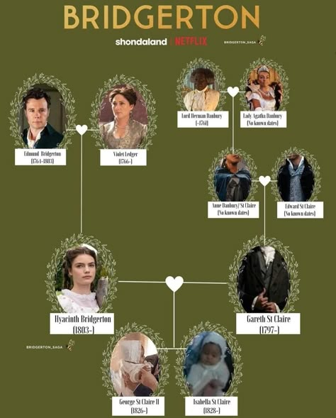 Bridgerton Family Tree, Bridgerton Diy, Bridgertons Aesthetic, Regency Books, Family Tree Book, Bridgerton Family, Cinema Quotes, Historical Romance Books, Literature Humor