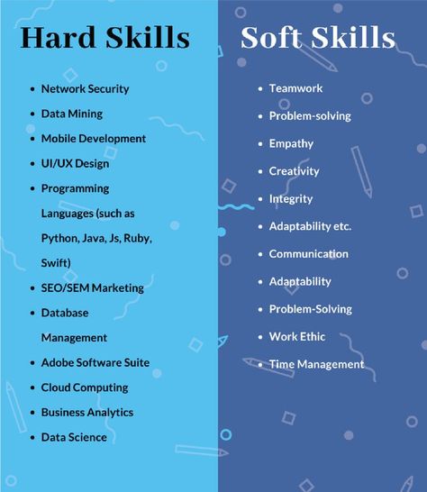 Hard skills vs Soft skills. Which are more important in your domain? The right answer is both. Start your career or continue your path with one of our resume templates - https://www.etsy.com/shop/CareerStarter?ref=seller-platform-mcnav Important Skills To Learn, Hard Skills Vs Soft Skills, Hard Skills To Learn, Hard Skills For Resume, Soft Skills Resume, Types Of Skills, Hard Skills, Business Writing Skills, Minimalist Resume Template