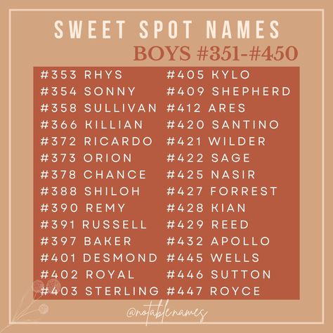 Striking the perfect balance between unique and familiar, these boy names ranked between #351-#450 on the USA charts hit the sweet spot. Ranging from familiar and fun like Wilder to vintage classics like Russell, there's a little something for everyone. Think of sweet spot names as uncommon enough to stand out, yet classic enough to stay timeless. Ideal for parents who want their little guy's name to be cool and distinctive without feeling trendy. Dive into this treasure trove of names that a... Cool Guy Names, Guys Names, Rpw Names For Boys Last Name, Old Fashioned Male Names, Rp Names For Boys With Surname, Top 100 Boys Names, Hottest Guy Names, Name Suggestions, Best Character Names