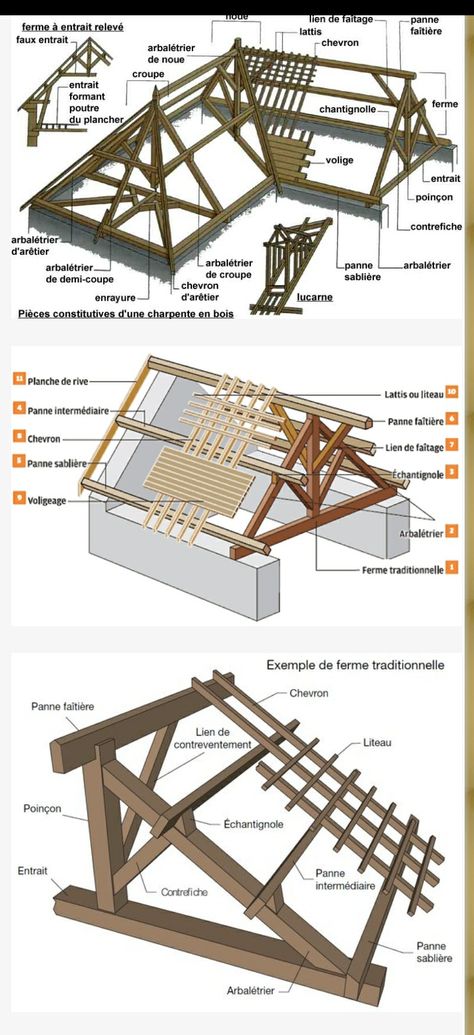 Build A Shed, Framing Construction, Sheds For Sale, Shed Building Plans, Shed Plan, Roof Structure, Shed Homes, A Frame House, Beginner Woodworking Projects