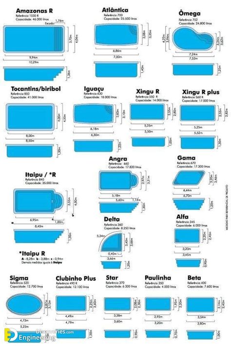 Important Swimming Pool Design Tips | Engineering Discoveries Swimming Pool Dimensions, Swimming Pool Plan, Swimming Pool Size, Kleiner Pool Design, Indoor Swimming Pool Design, Indoor Pool Design, Swimming Pool Construction, Pools Backyard Inground, Pool Shapes