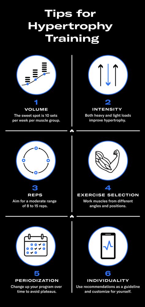 How To Build A Muscle, Hypertrophy Workout Training Programs, Hypertrophy Exercises, Total Gym Exercise Chart, Gym Knowledge, Hypertrophy Workout, Linguistics Study, Chest Exercise, Fitness Education