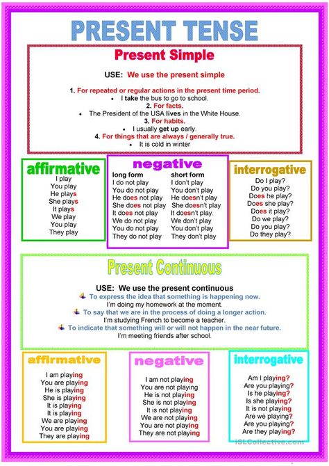 Poster - Present tense - English ESL Worksheets Grammar Tenses Chart, English Grammar Tenses Chart, Simple Present Tense Worksheets, Tenses Chart, Grammar Tenses, English Grammar Notes, Tenses Grammar, Presente Simple, Tenses English