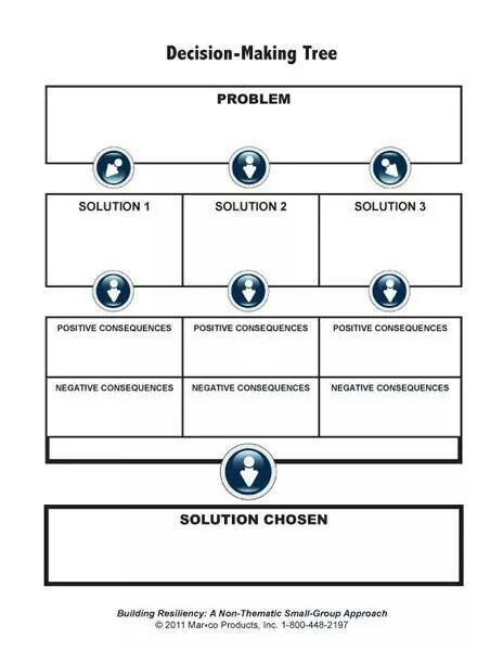 Decision flowchart Solution Focused Therapy, Counseling Worksheets, Decision Tree, School Social Work, Therapeutic Activities, Counseling Activities, Problem Solution, Therapy Counseling, Counseling Resources