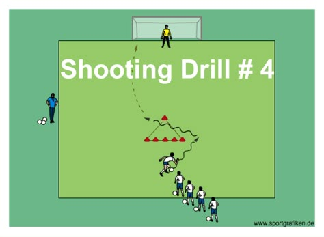 Coaching these drills will enhance your players' ability to beat the goalie from many different spots. Shooting technique made fun and easy to learn. Learn Soccer, Coaching Kids Soccer, Soccer Shooting Drills, Soccer Shooting, Soccer Coaching Drills, Football Coaching Drills, Basketball Academy, Soccer Drills For Kids, Soccer Training Drills