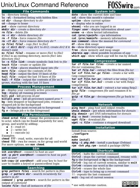 10-Linux-Unix-Command-Cheat-Sheet-02 Basic Computer Programming, Learn Computer Science, Linux Mint, Linux Operating System, Learn Computer Coding, Computer Shortcuts, Computer Coding, Computer Knowledge, Life Hacks Computer